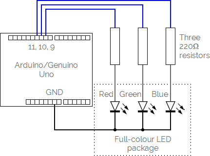 Full-colour LED circuit diagram