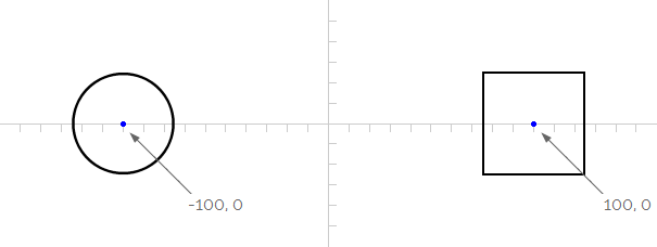 Centring display items